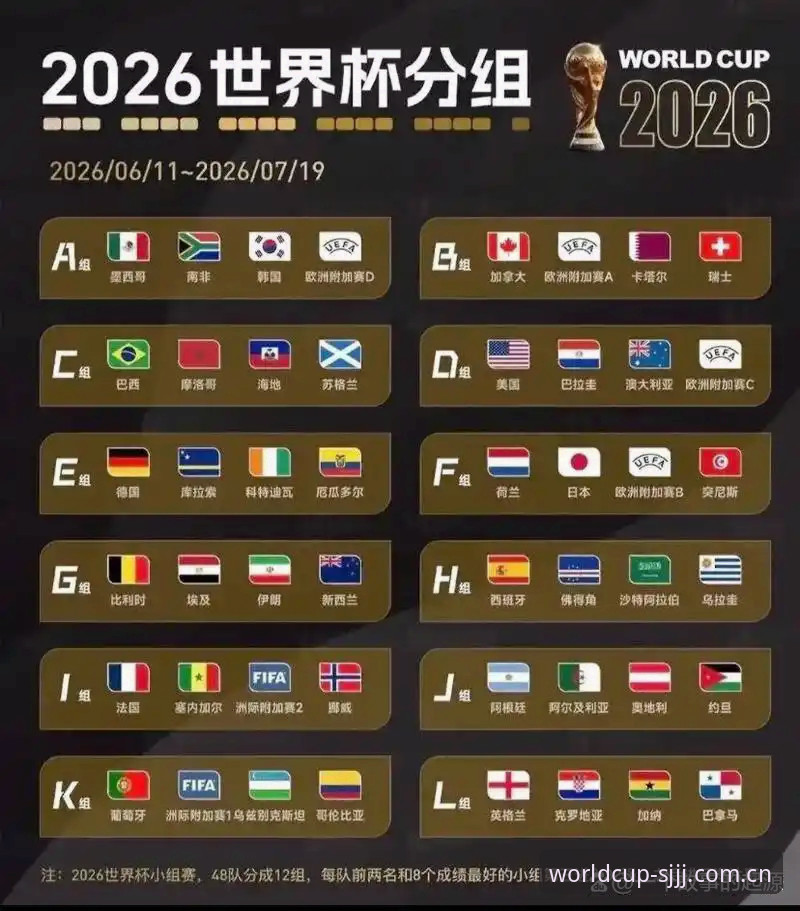 U17世界杯抽签结果解读与观赛体验完整指南